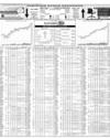 Pakistan Stock Exchange Page 14