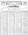 Pakistan Stock Exchange Page 14