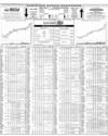 Pakistan Stock Exchange Page 14