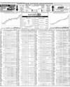 Pakistan Stock Exchange Page 14