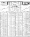Pakistan Stock Exchange Page 14