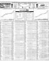 Pakistan Stock Exchange Page 14
