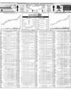 Pakistan Stock Exchange Page 14