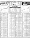 Pakistan Stock Exchange Page 14