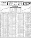 Pakistan Stock Exchange Page 14