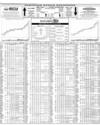 Pakistan Stock Exchange Page 10