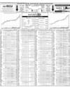 Pakistan Stock Exchange Page 16