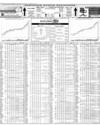 Pakistan Stock Exchange Page 14