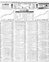 Pakistan Stock Exchange Page 14