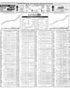 Pakistan Stock Exchange Page 14