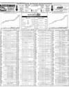 Pakistan Stock Exchange Page 14