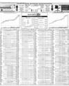 Pakistan Stock Exchange Page 10