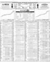 Pakistan Stock Exchange Page 14