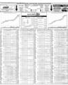 Pakistan Stock Exchange Page 18