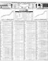 Pakistan Stock Exchange Page 14