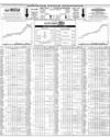 Pakistan Stock Exchange Page 14