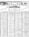 Pakistan Stock Exchange Page 22