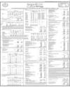 Sindh Bank Page 15