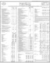 Sindh Bank Page 17