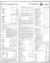 Soneri Bank Limited Page 49