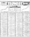 Pakistan Stock Exchange Page 60