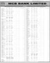 MCB Bank Limited Page 21