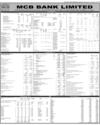 MCB Bank Limited Page 31