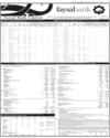 Faysal Bank Limited Page 57