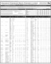 Standard Chartered Bank (Pakistan) Limited Page 76