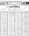 Pakistan Stock Exchange Page 86