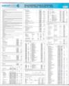 Askar Bank Limited Page 112
