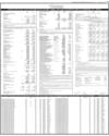 NRSP Microfinance Bank Ltd Page 149