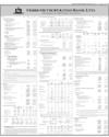 Habib Metropolitan Bank Ltd Page 15