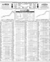 Pakistan Stock Exchange Page 174