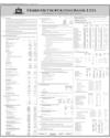 Habib Metropolitan Bank Ltd Page 20