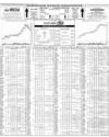 Pakistan Stock Exchange Page 10