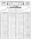 Pakistan Stock Exchange Page 10