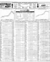 Pakistan Stock Exchange Page 14