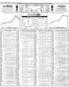 Pakistan Stock Exchange Page 14