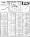 Pakistan Stock Exchange Page 14
