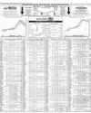 Pakistan Stock Exchange Page 52