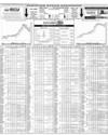 Pakistan Stock Exchange Page 14