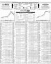 Pakistan Stock Exchange Page 10