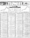 Pakistan Stock Exchange Page 14