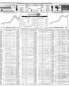 Pakistan Stock Exchange Page 14
