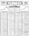Pakistan Stock Exchange Page 14