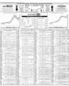 Pakistan Stock Exchange Page 10