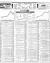 Pakistan Stock Exchange Page 14
