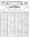 Pakistan Stock Exchange Page 14