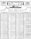 Pakistan Stock Exchange Page 10